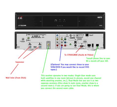 replacing the smart card on dish dvr|how to set up mydish tv.